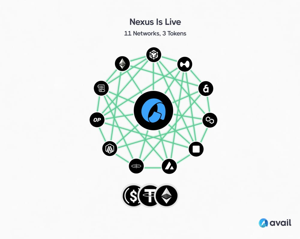 Explore Nexus SDK (Headless)